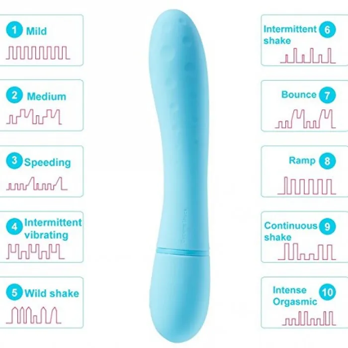 Pippa Rechargeable and Waterproof Vibrator for Woman